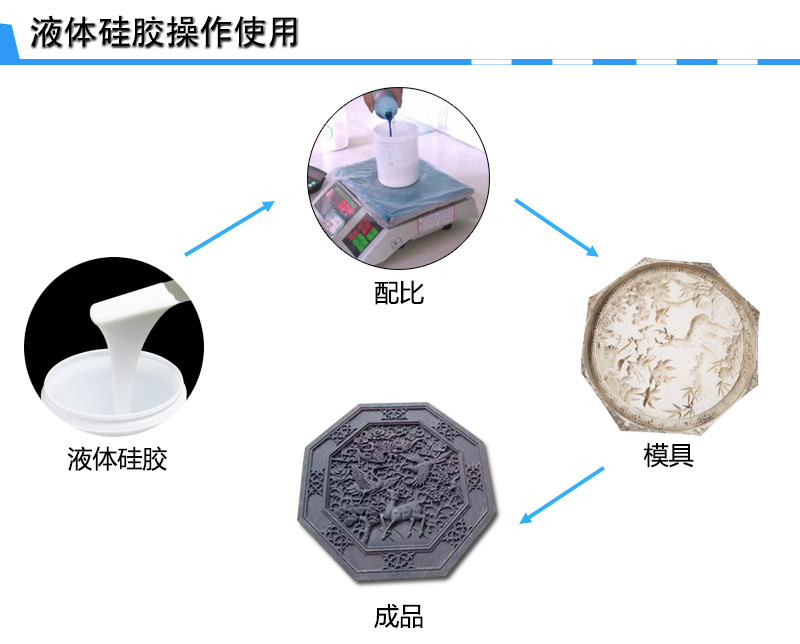 石膏線硅膠模具制作