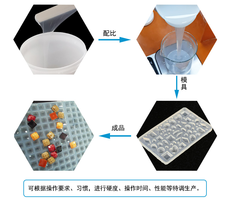 液態(tài)硅膠注射成型模具屬于什么模具？